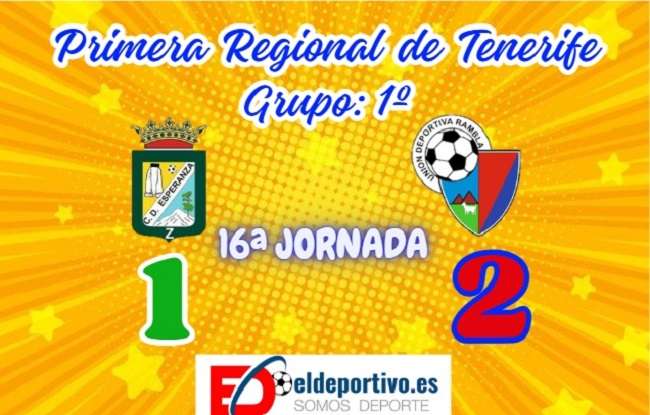 El Rambla gana y sale de los puestos de descenso